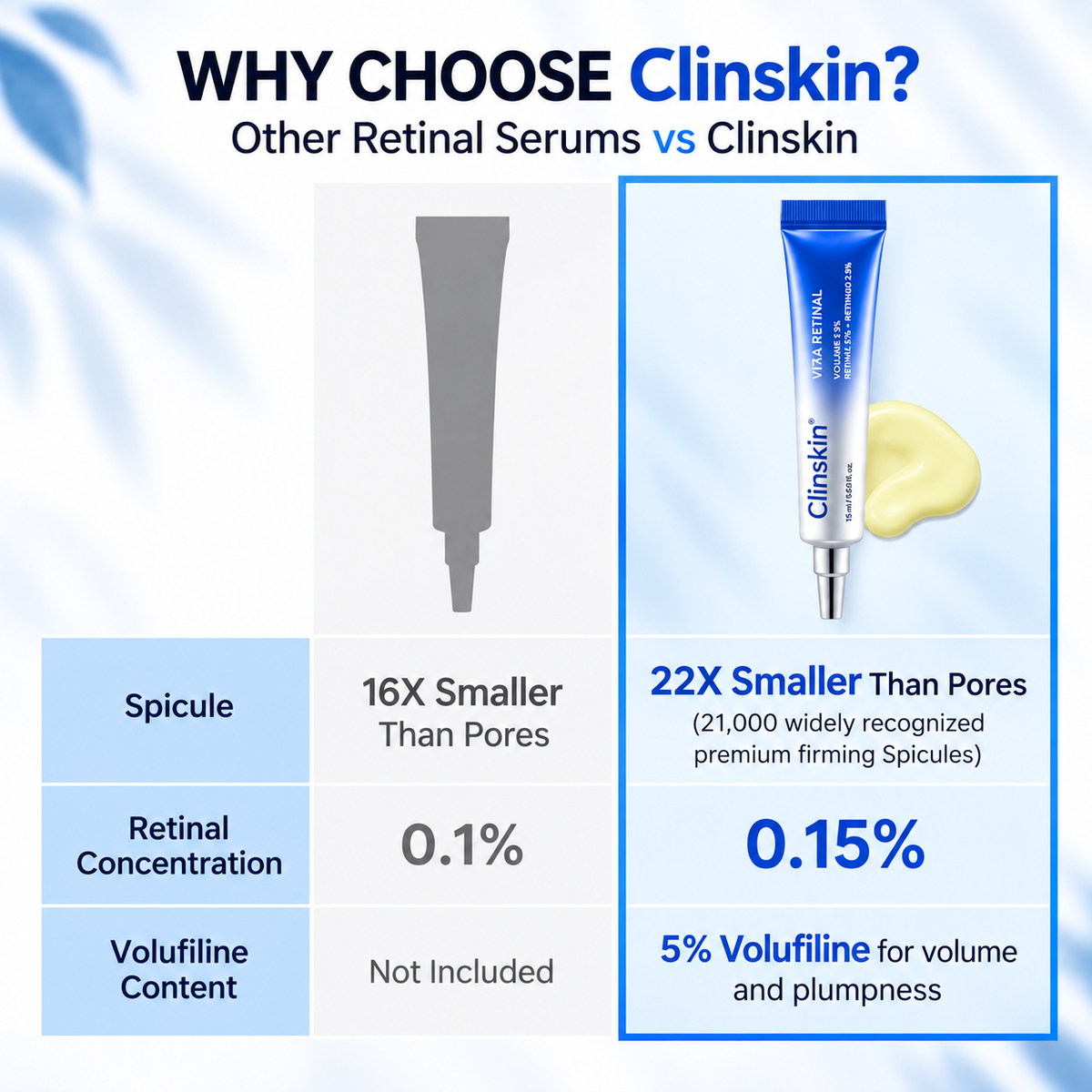 Korean Vita A Retinol Volume Booster by ClinSkin
