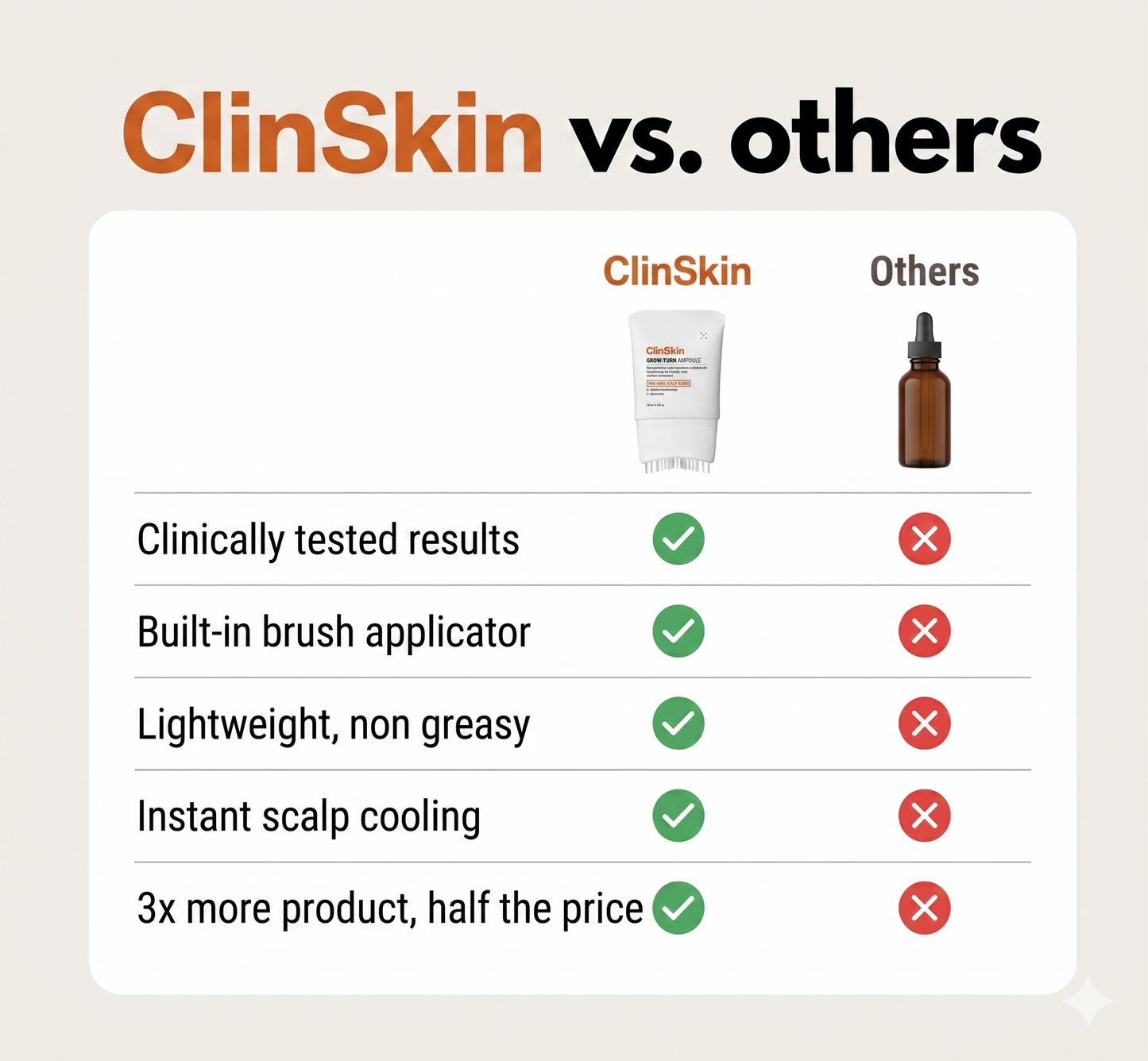 ClinSkin Korean Hair Growth Serum