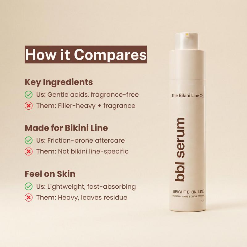 Clink Skin - BBL Intimate Serum