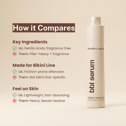 Clink Skin - BBL Intimate Serum